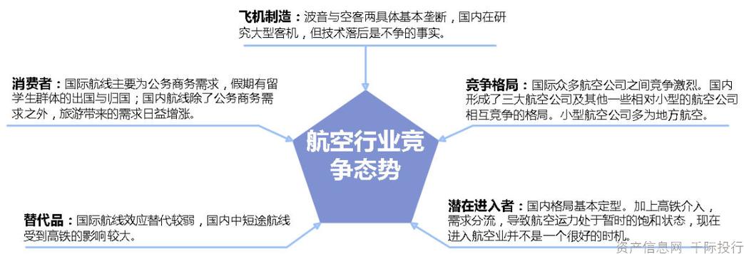 图为航空物流行业竞争格局:全球最大的三个航空联盟