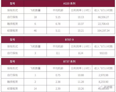 年报季丨吉祥航空2018成绩单,787运营情况怎么样